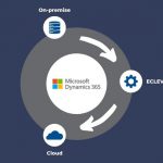 Microsoft Dynamics 365: On-Premise to Cloud Migration