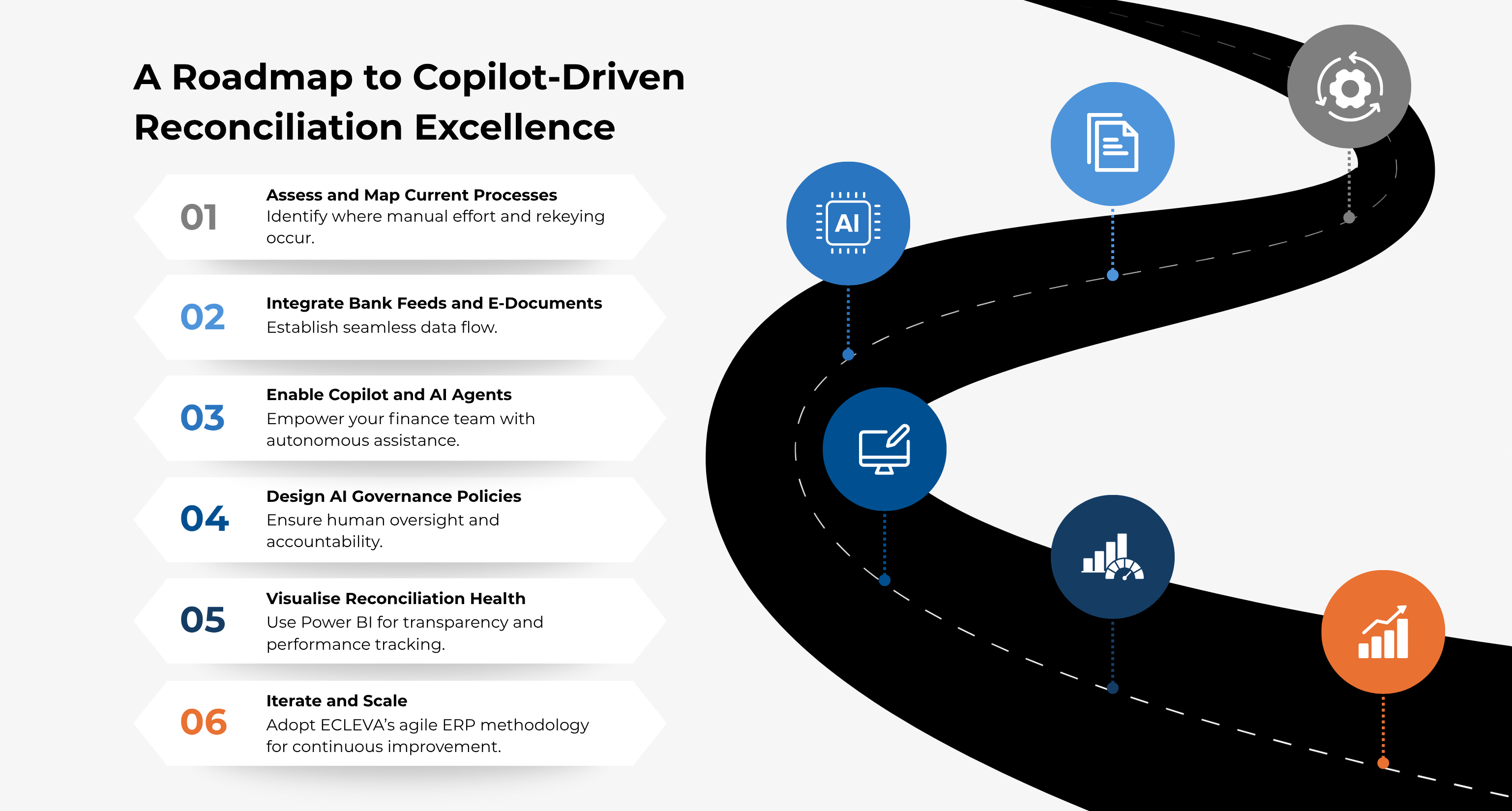 Bank Reconciliation Infographic